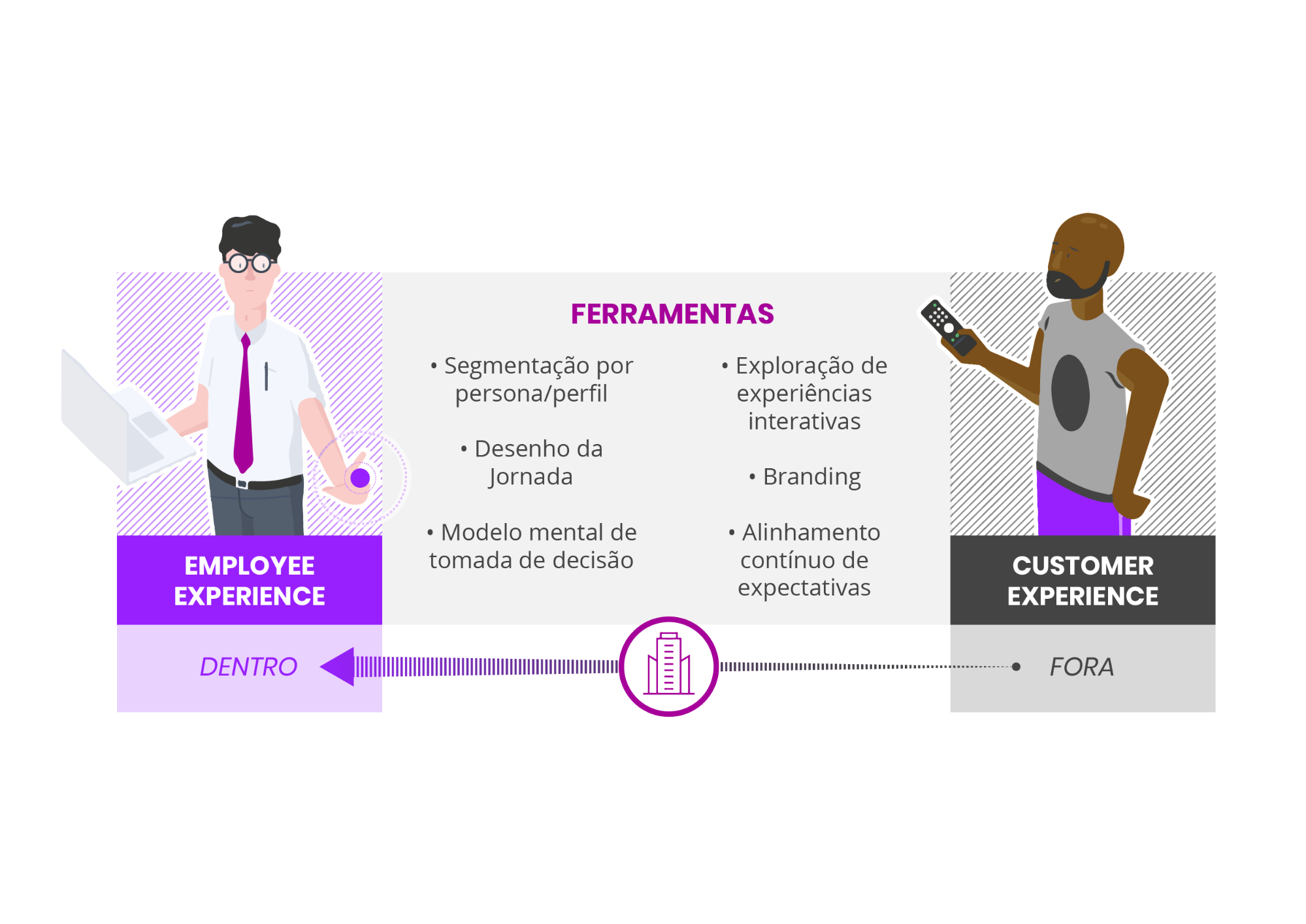 Employee Experience através do Customer Experience_Chart 01