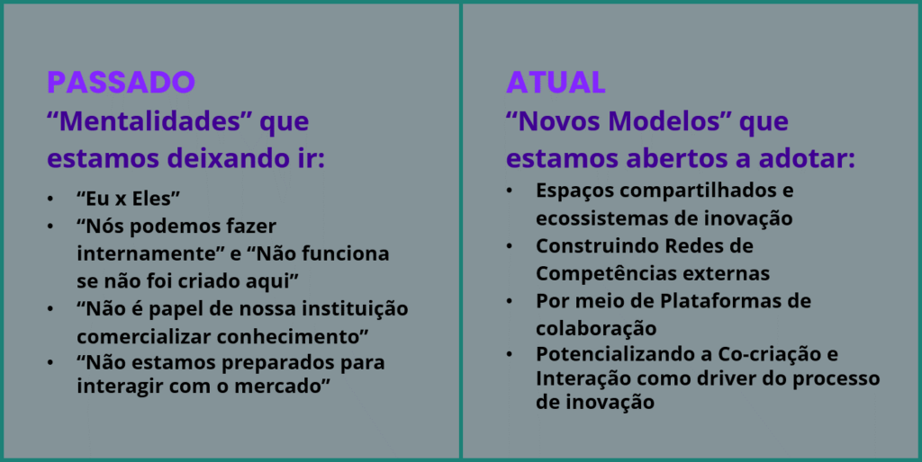 Afinal, o que é Inovação Aberta? - Portal Nosso Meio