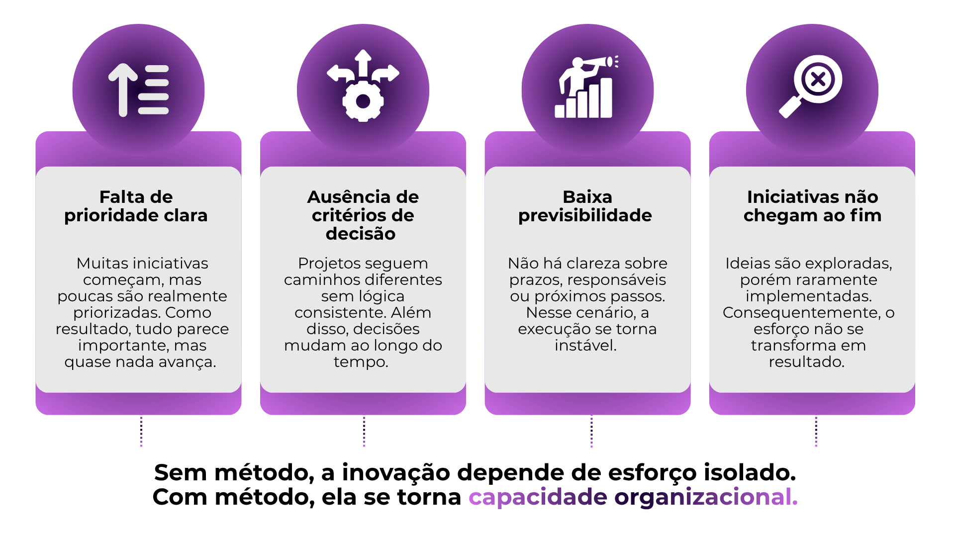 Consultoria de Inovação: Por que a inovação não avança nas empresas Os sinais mais comuns de falta de método na inovação