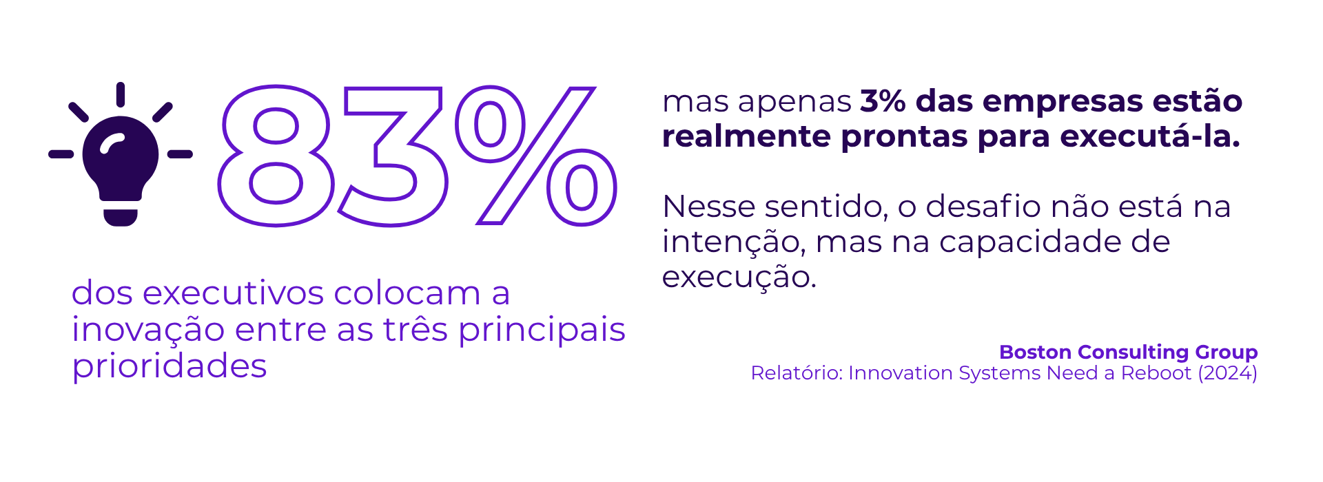 Consultoria de inovação: 83% dos executivos colocam a inovação entre as três principais prioridades (BCG,2024)